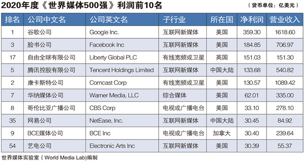 恺英网络2025年1季度ESG活跃度指标 在A股传媒行业排名第1